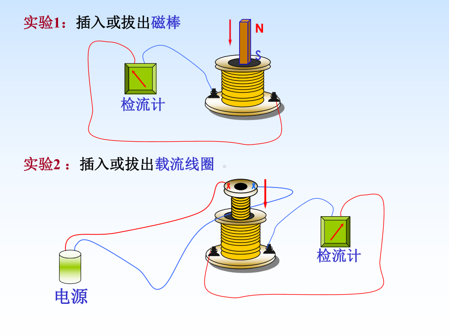 位移电流与传导电流是完全不同的概念课件.ppt_第1页