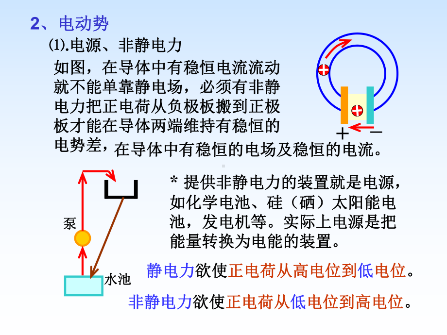 位移电流与传导电流是完全不同的概念课件.ppt_第3页