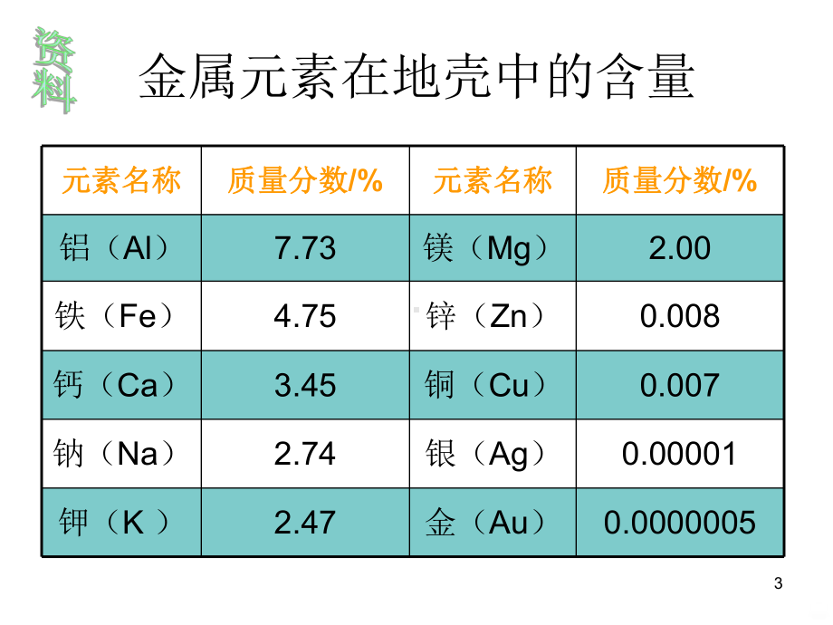 金属资源的利用和保护课件.pptx_第3页