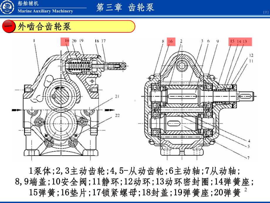 齿轮泵的结构课件.ppt_第2页