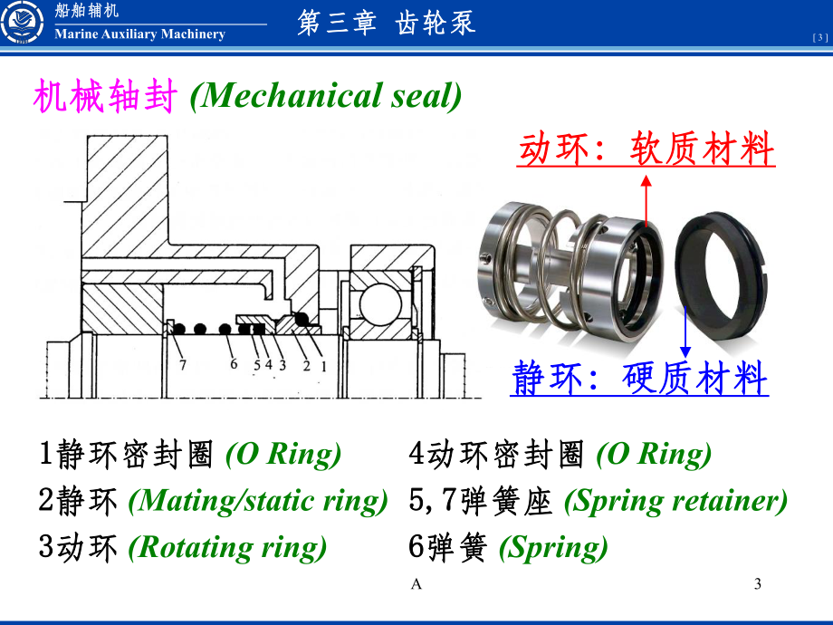 齿轮泵的结构课件.ppt_第3页