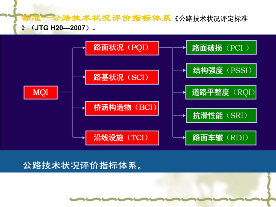 路面病害处治程序及标准课件.ppt_第3页