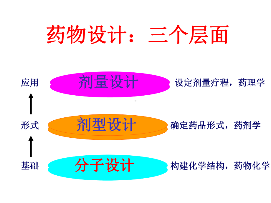 先导化合物优化与候选药物确定课件.ppt_第2页