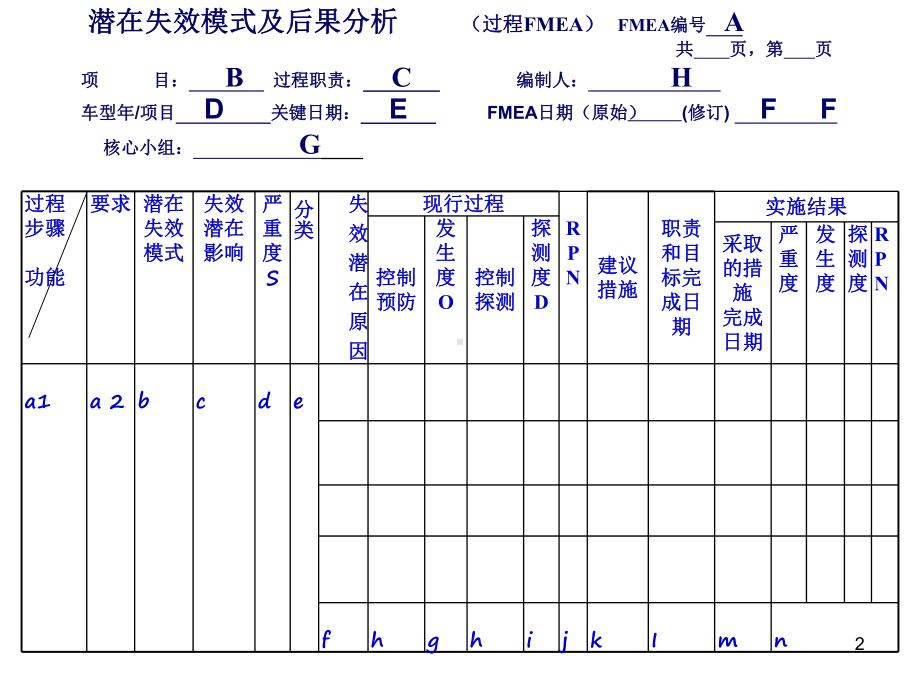 如何做PFMEA分析课件.ppt_第2页