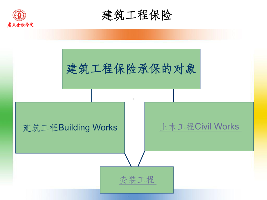 建筑工程保险课件.ppt_第1页