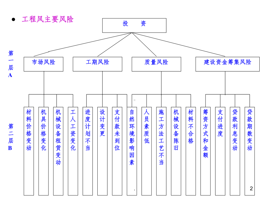 建筑工程保险课件.ppt_第2页