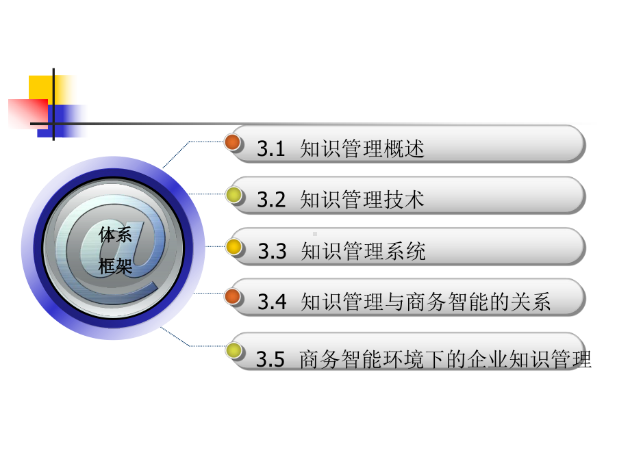 3-商务智能与知识管理课件.ppt_第2页