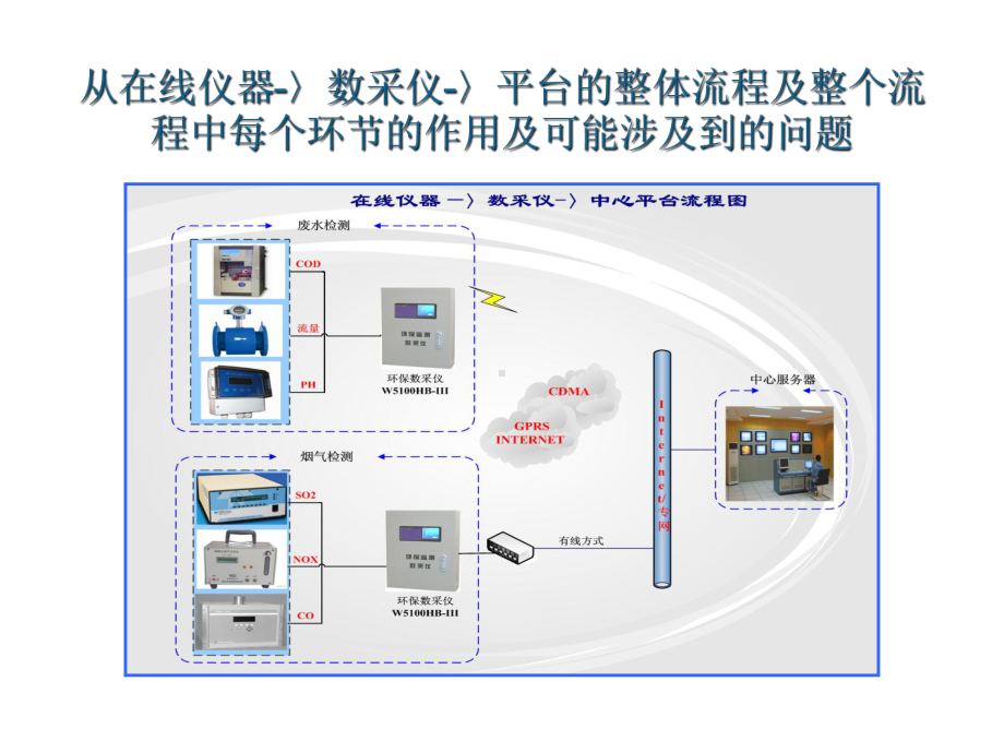 数采仪操作培训共32页课件.ppt_第3页