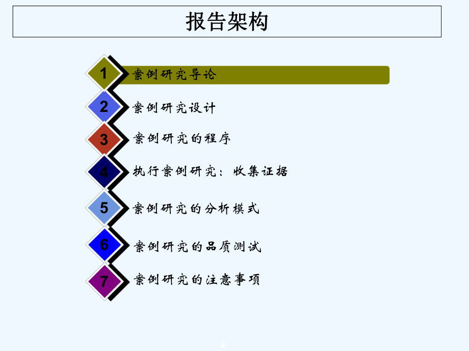 案例研究方法-PPT课件.ppt_第2页