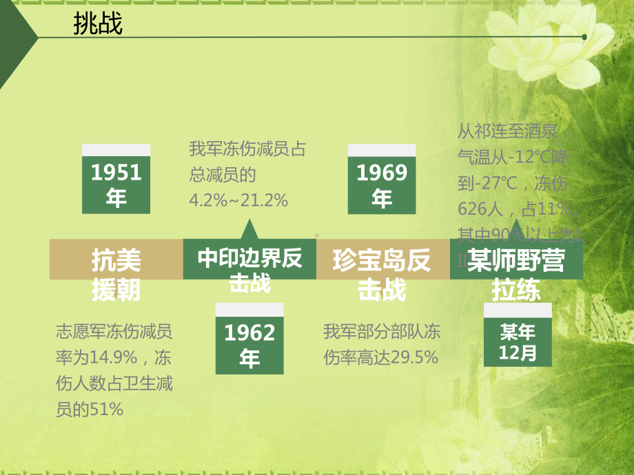 冬季卫生防病常识课件.pptx_第3页