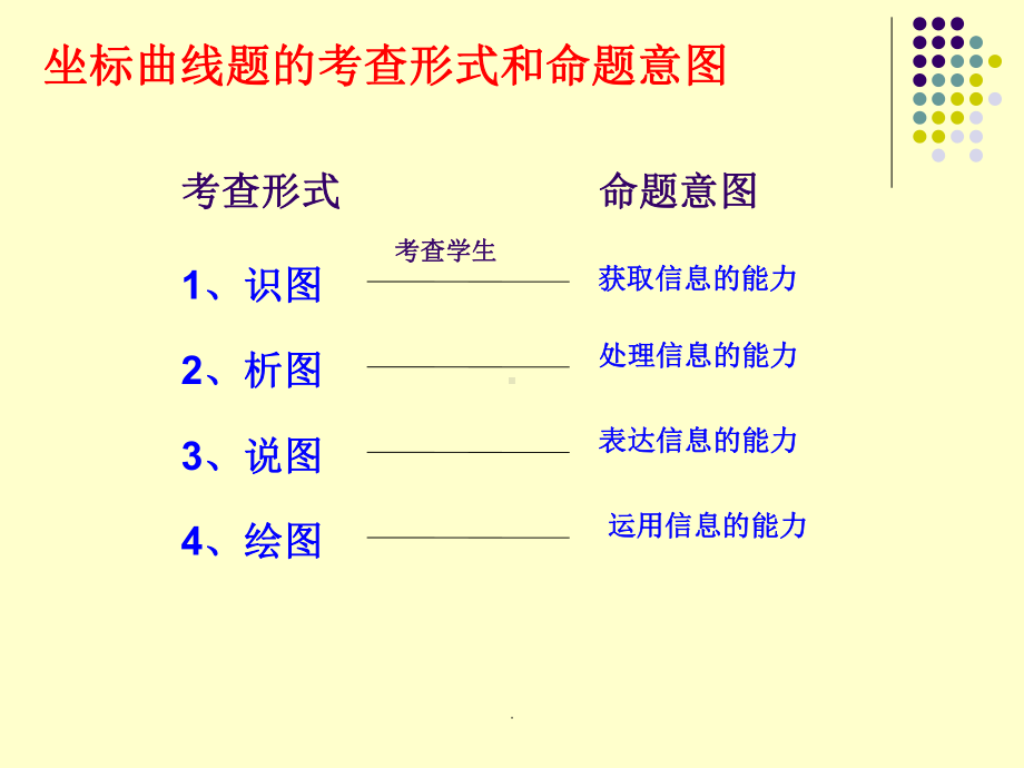 初中生物学坐标曲线题的解题思路课件.ppt_第3页