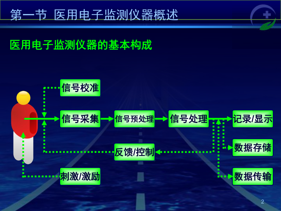 体温监测仪器麻醉设备学课件.ppt_第2页