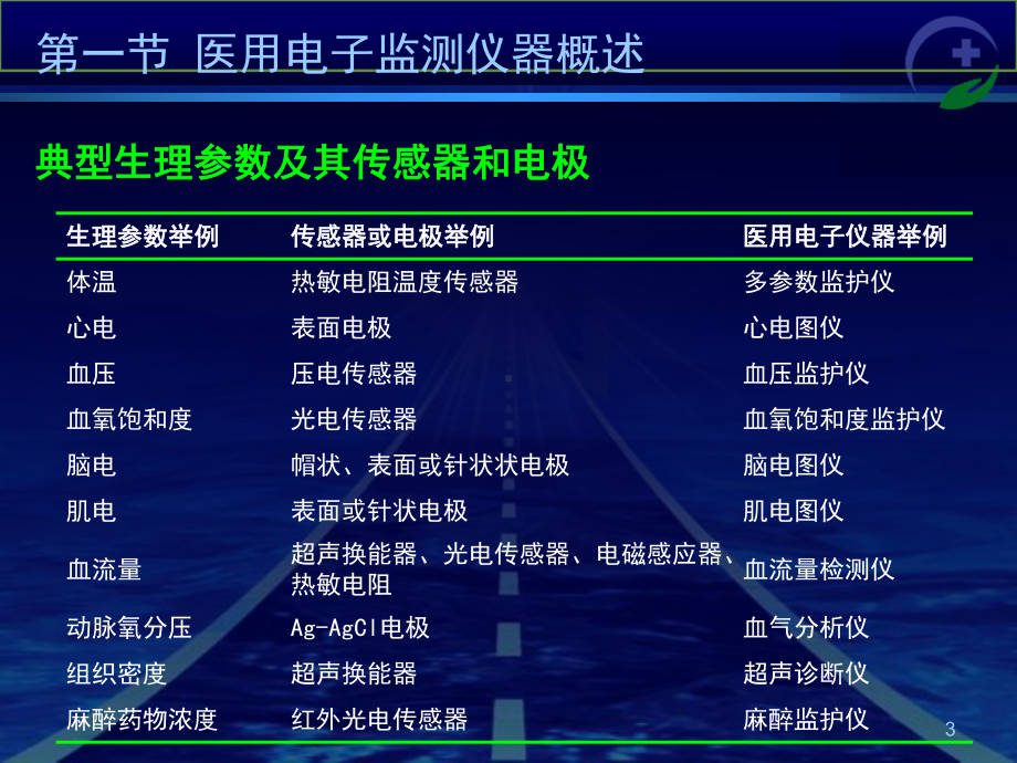 体温监测仪器麻醉设备学课件.ppt_第3页