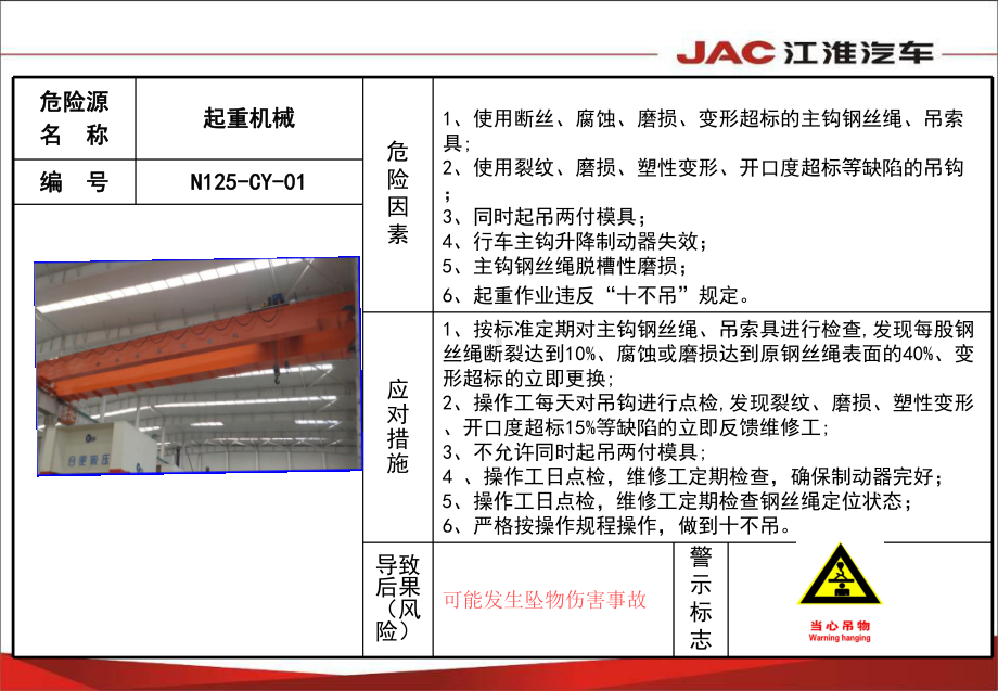 车间危险源目视看板范本课件.ppt_第1页