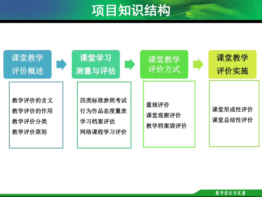 项目7中学信息技术课堂教学评价2课件.pptx_第3页