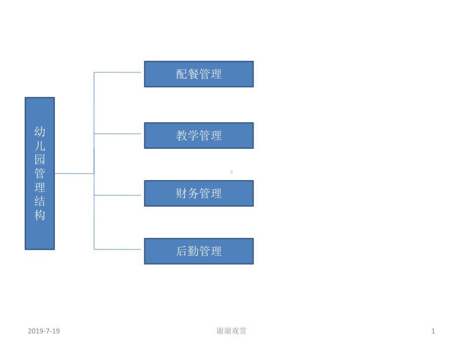 幼儿园管理结构.ppt课件.ppt_第1页