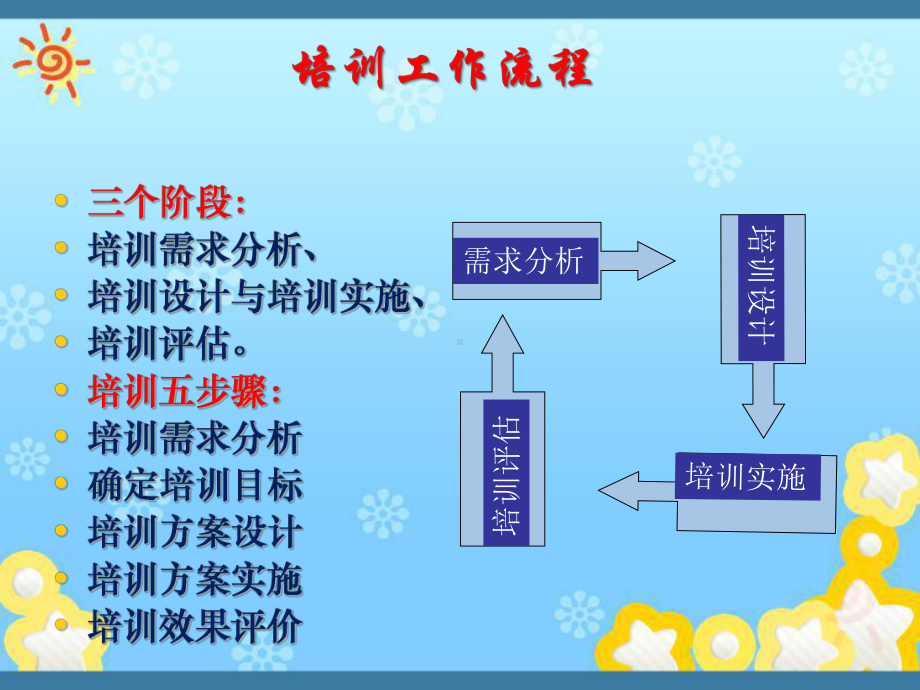 常用的八种教学方法课件.ppt_第3页