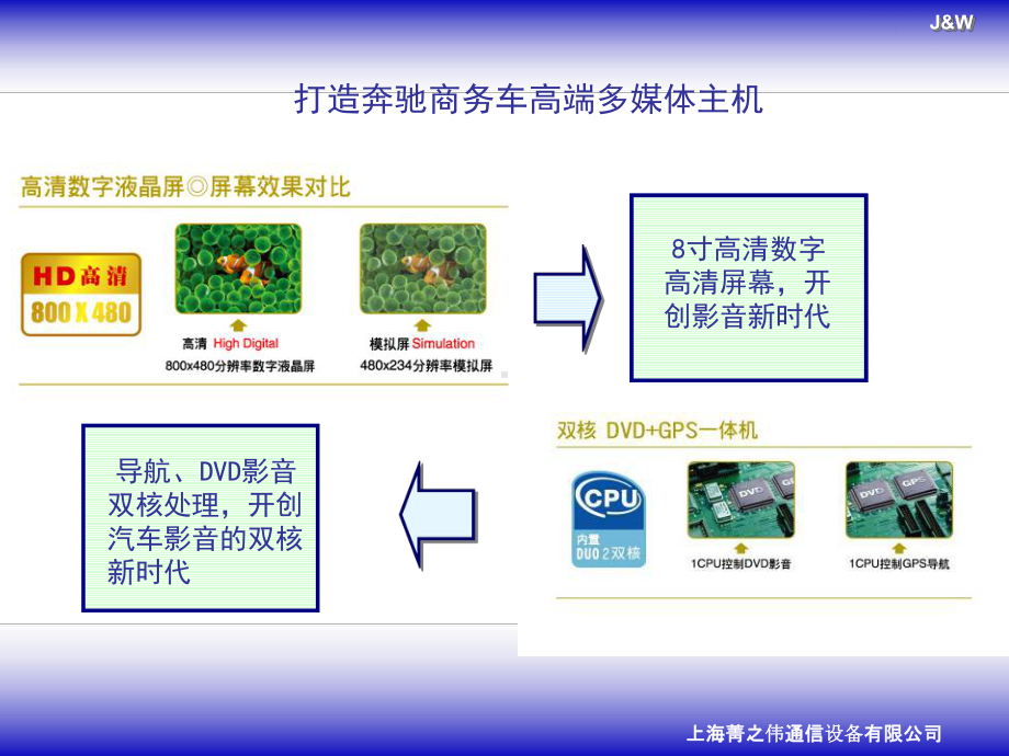 奔驰商务车产品培训资料课件.ppt_第3页