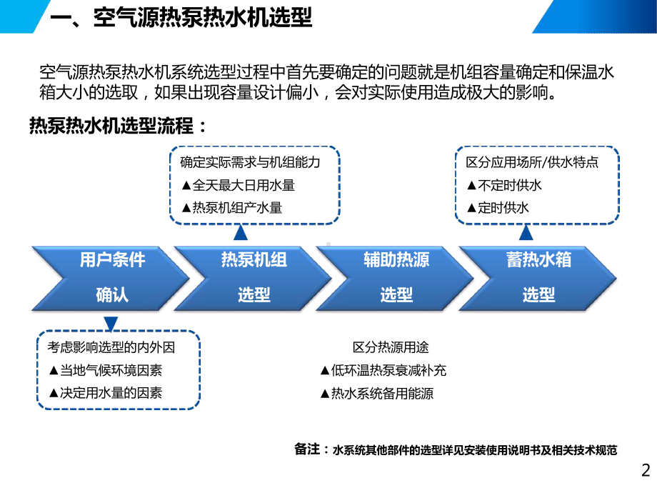 空气源热泵热水机选型课件.ppt_第2页