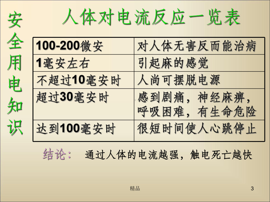 工厂安全用电知识培训课件.ppt_第3页