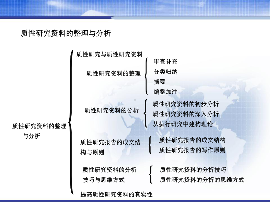 质性研究资料的整理与分析-PPT课件.ppt_第3页