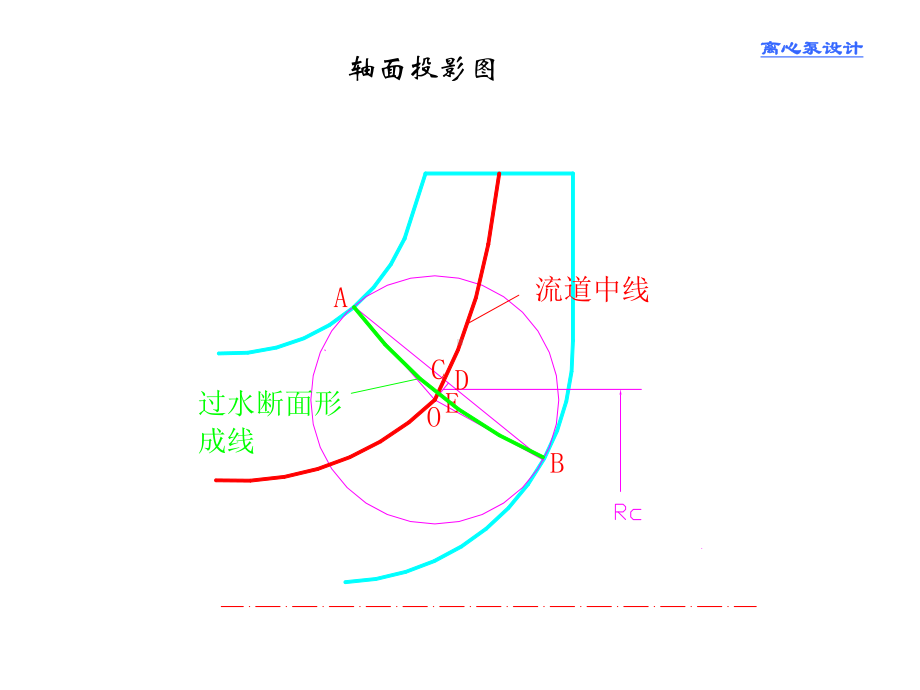 叶轮轴面投影图的绘制课件.ppt_第3页