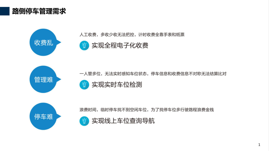 城市智能停车物联网-(城市路侧停车管理运营系统方课件.pptx_第2页