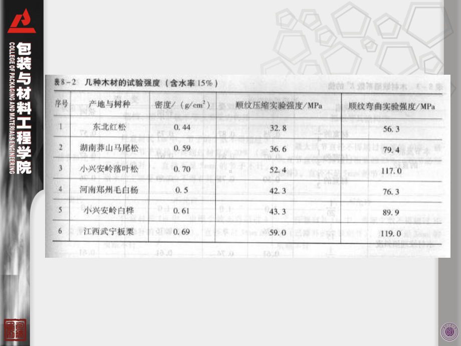 28.6木箱运输包装课件.ppt_第3页