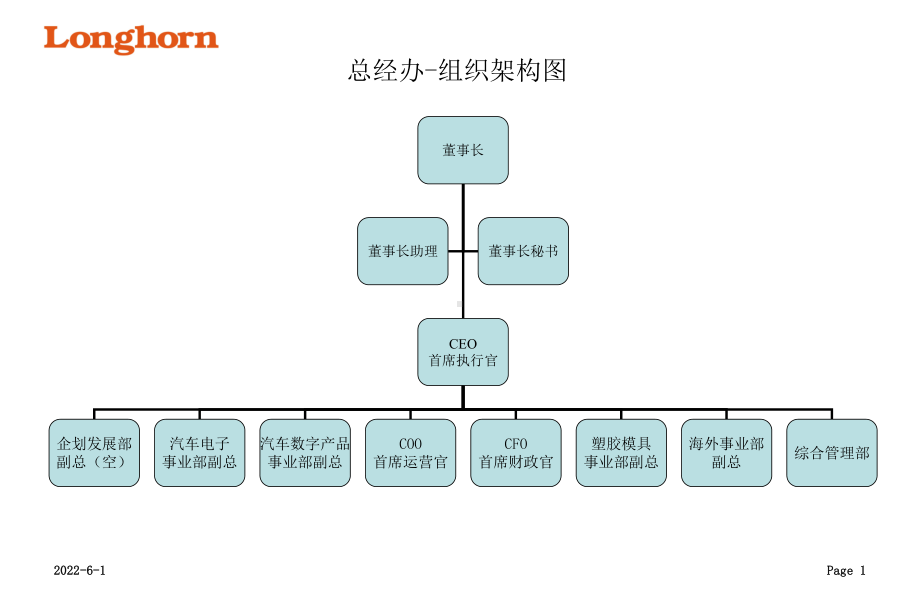 各部组织架构图PPT课件.ppt_第1页