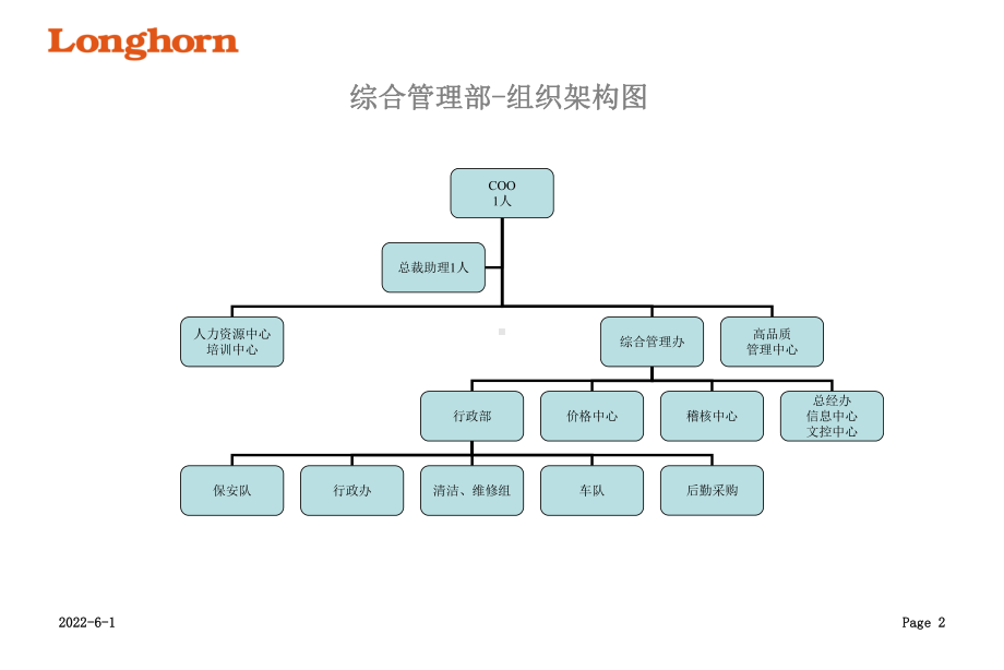 各部组织架构图PPT课件.ppt_第2页