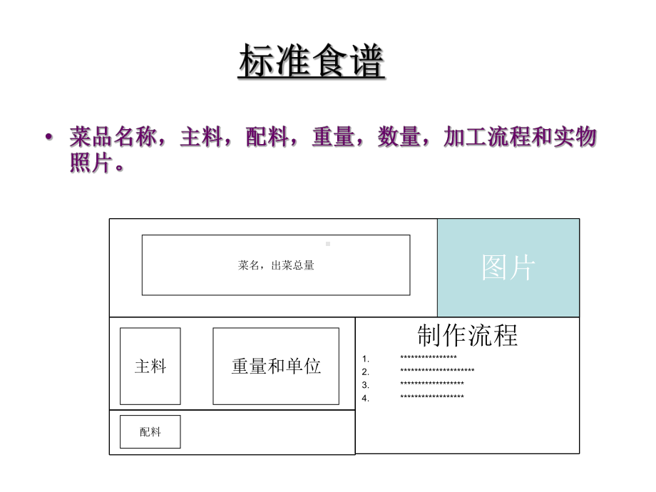 标准食品成本及定价策略课件.ppt_第2页