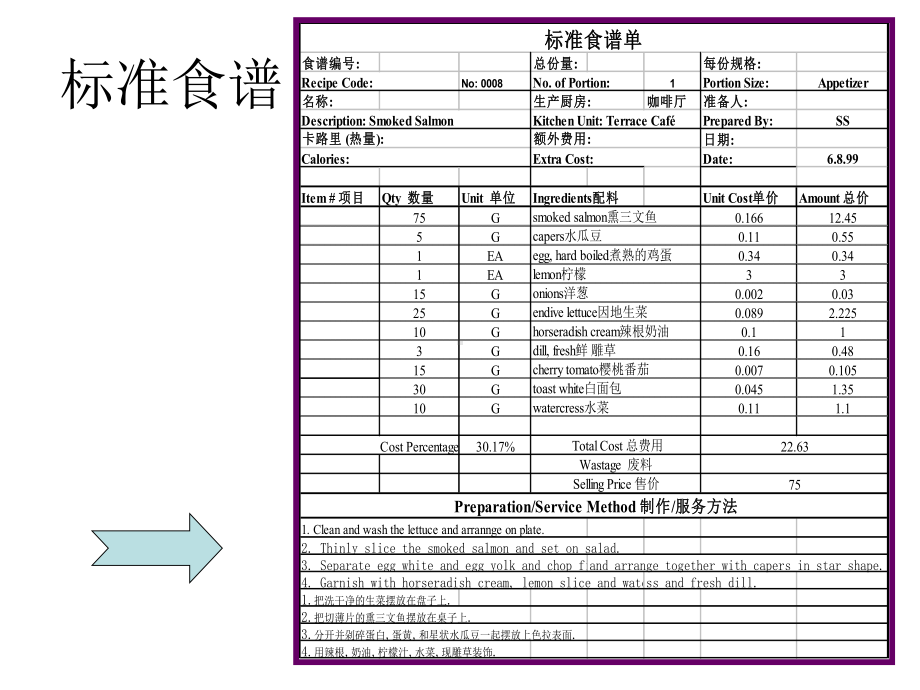 标准食品成本及定价策略课件.ppt_第3页