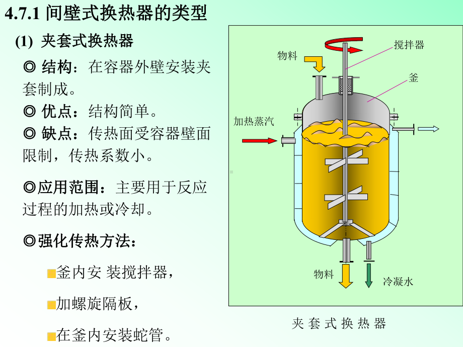 换热器设计手册课件.ppt_第2页