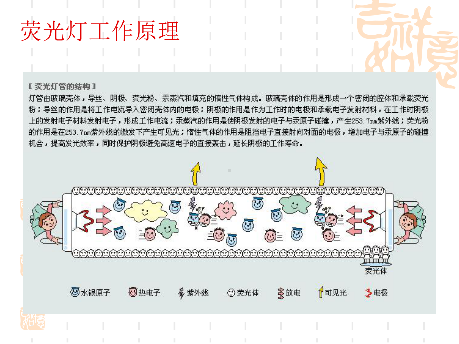 灯丝在荧光灯中的运用课件.ppt_第2页