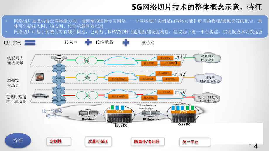 5G技术与标准介绍-第5部分：5G网络切片课件.pptx_第3页