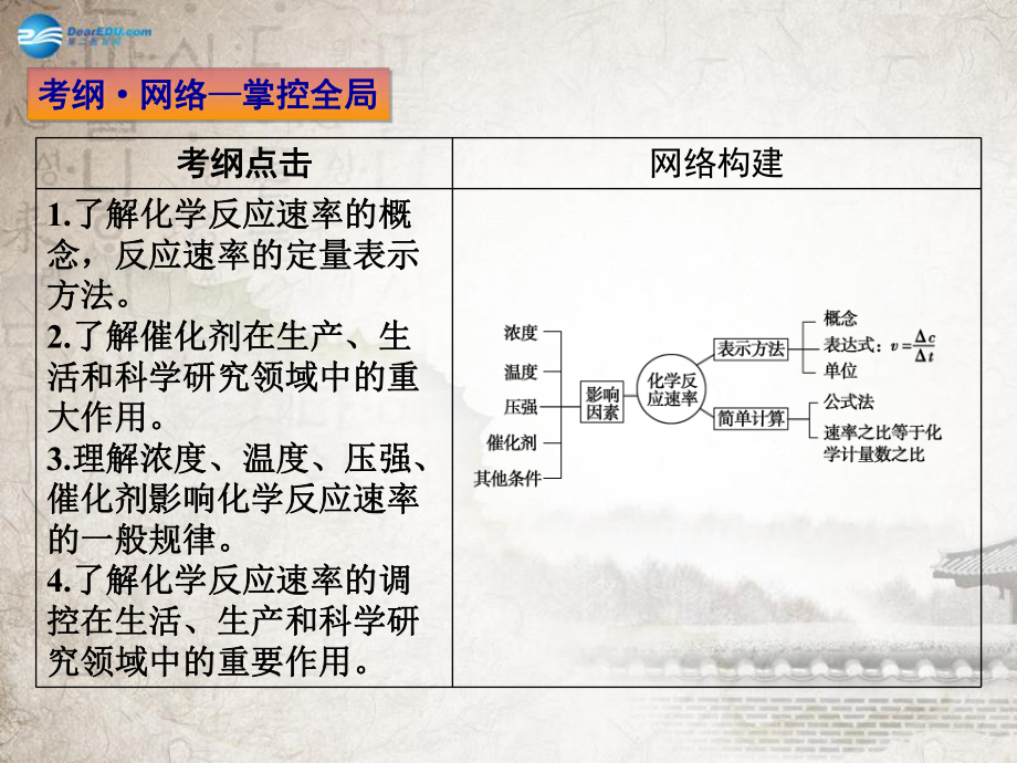 化学反应速率理论课件.ppt_第1页