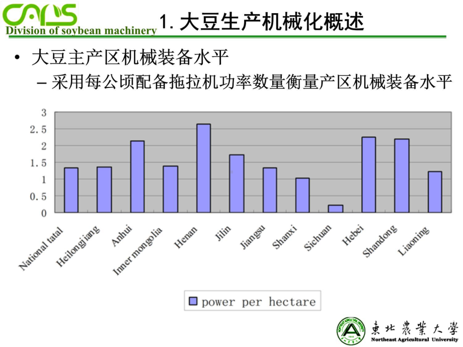 大豆生产机械化技术-(PPTminimizer)课件.ppt_第3页