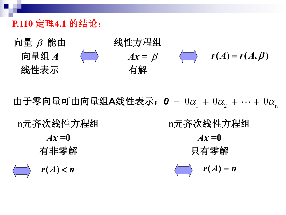 向量组的线性相关性分析课件.ppt_第3页