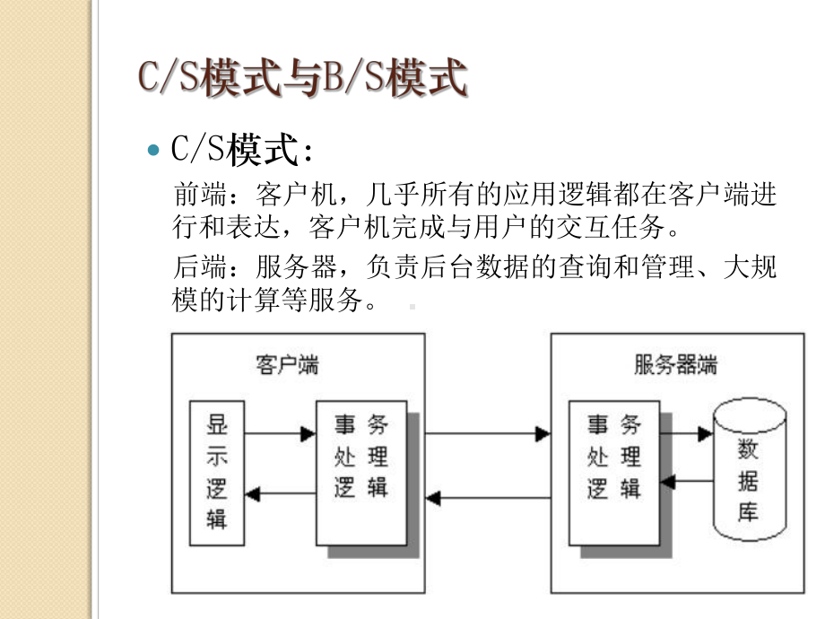 Web技术PPT祥解课件.ppt_第3页