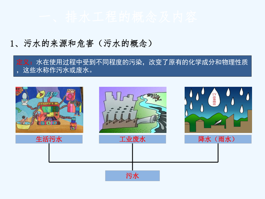 排水管网养护工培训—基础知识课件.pptx_第3页