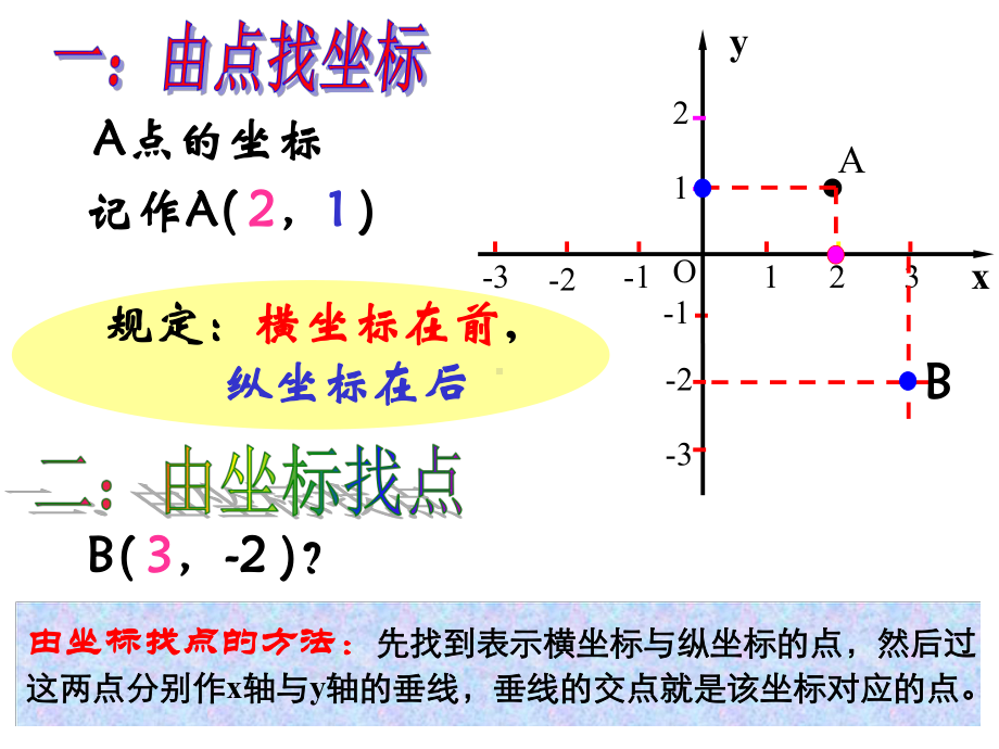 新北师大版八年级上册数学位置与坐标复习35315课件.pptx_第3页