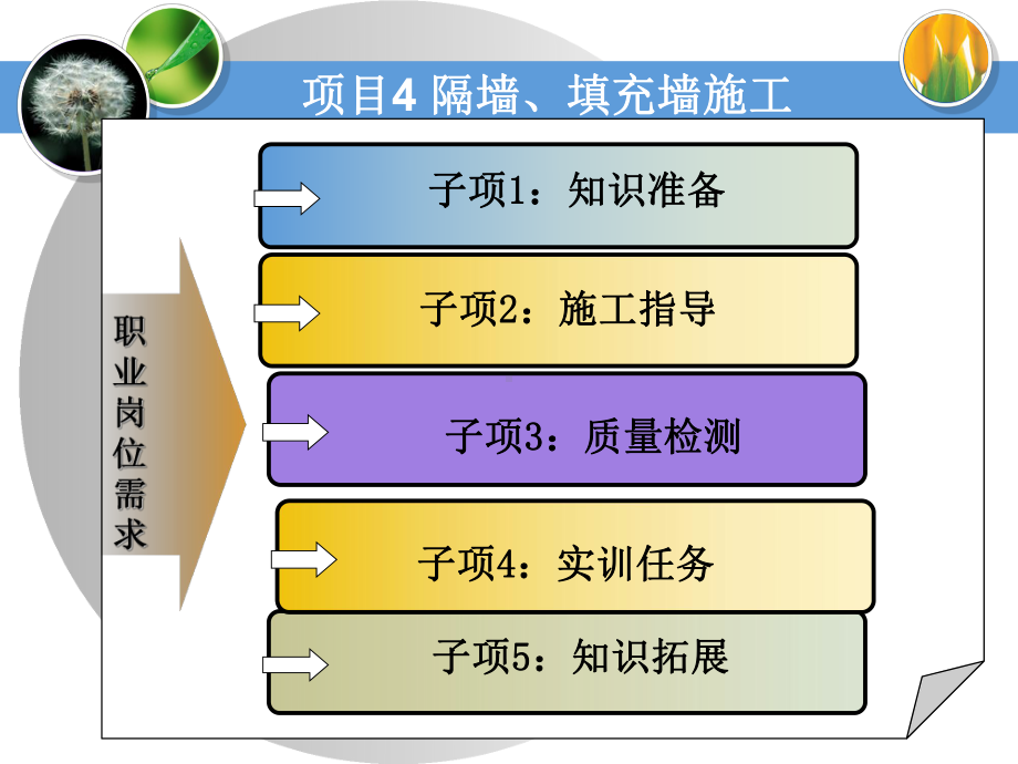 砌体结构工程施工项目4课件.ppt_第2页