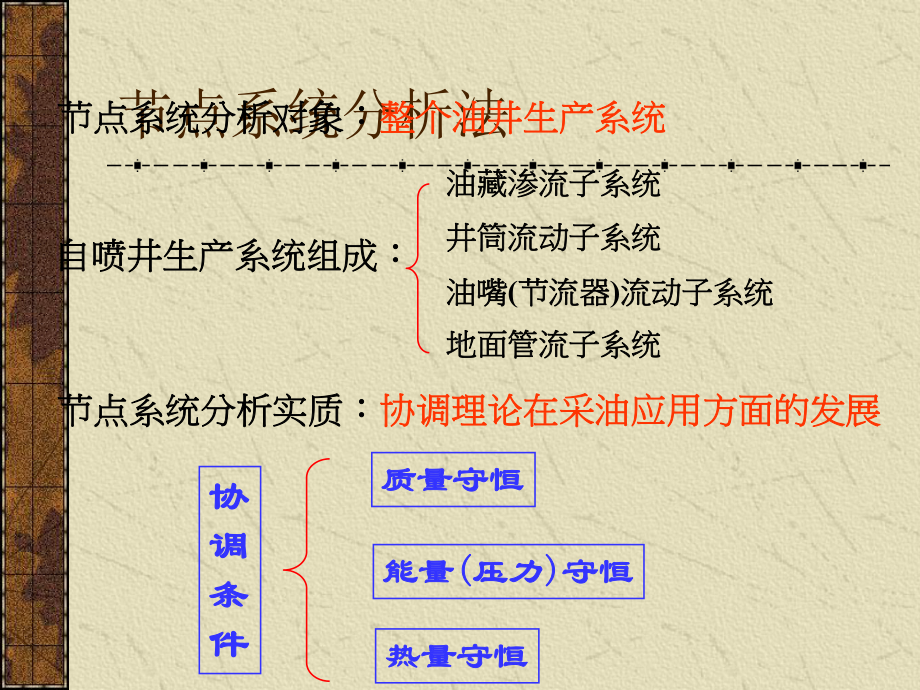 自喷井生产管理与分析课件.ppt_第3页