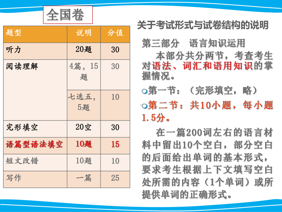 英语语篇型语法填空解题策略与方法课件.ppt_第3页