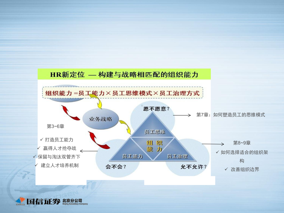 如何提升组织能力课件.ppt_第2页