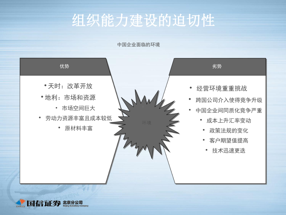 如何提升组织能力课件.ppt_第3页