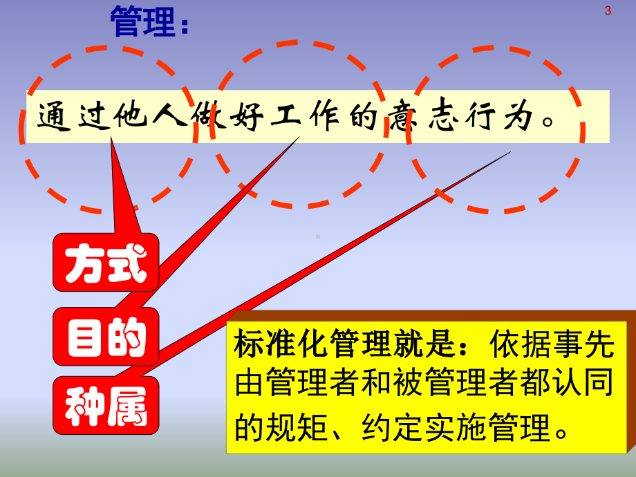 企业标准化建设与管理课件.ppt_第3页