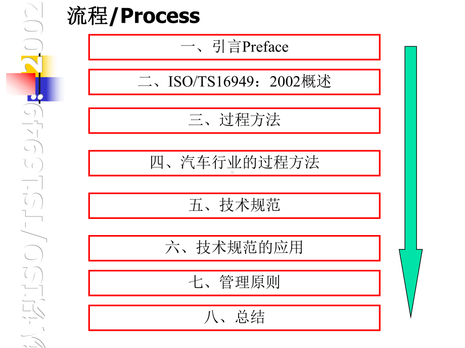 过程审核方法课件.ppt_第2页