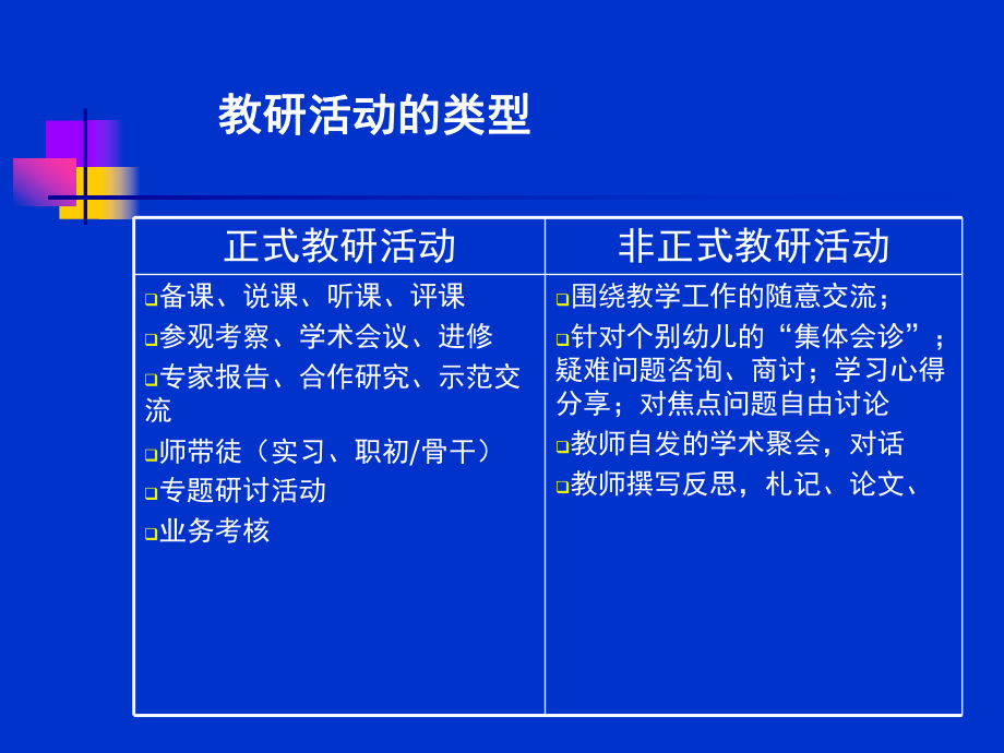 幼儿园教研组长培训对园本教研思考课件.ppt_第3页