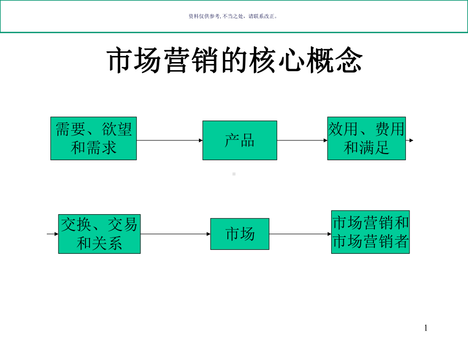 市场营销战略的核心理念课件.ppt_第1页